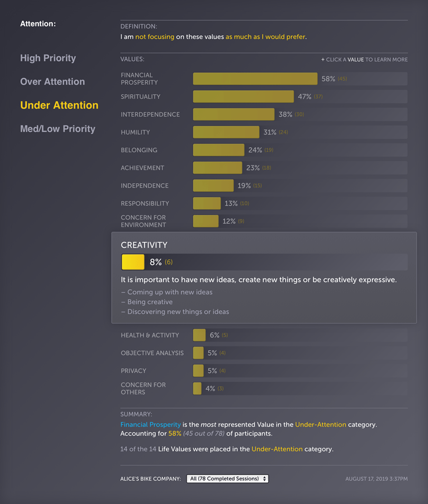 Scorecard: Attention [Screenshot]